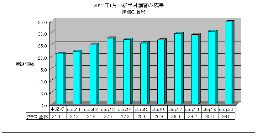 SRSǖ@uK(2012/1)HOt